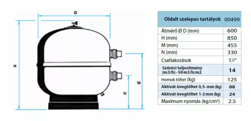 ASTER Ø 600 mm csatlakozás 11/2” -14 m3/h