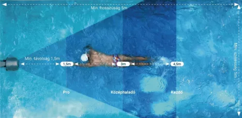 SURFING SWIM JET ELLENÁRAMOLTATÓ M230