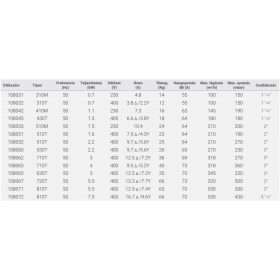 430T 1,3kW/400V, 180m3/h 180mbar