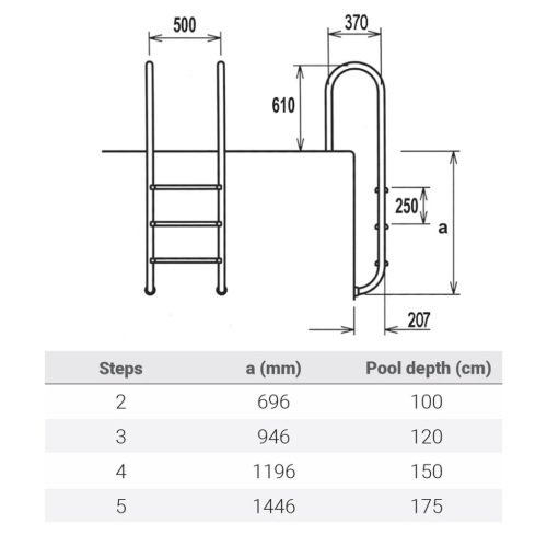 Kis ívű létra - 5 fokos AISI316