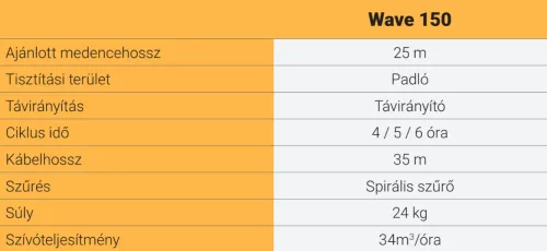 Dolphin WAVE 150