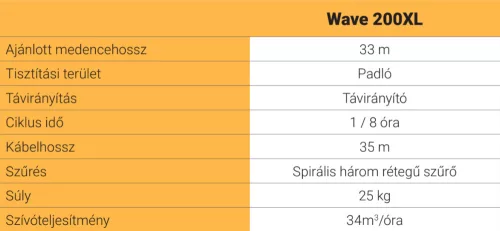 Dolphin WAVE 200XL