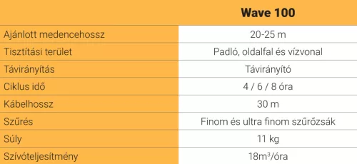 Dolphin Dynamic WAVE 100 CB