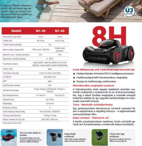 FAIRLAND M1-50