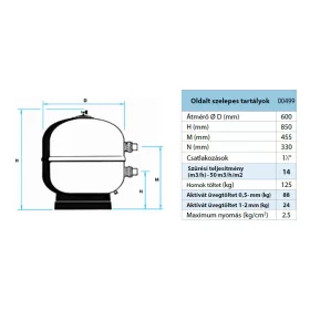 ASTER Ø 500 mm csatlakozás 11/2” -9 m3/h