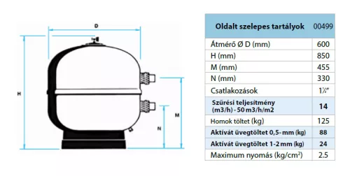 ASTER Ø 500 mm csatlakozás 11/2” -9 m3/h