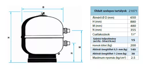ASTER Ø 650 mm csatlakozás 11/2” -15 m3/h