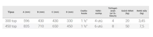 Basic Ø300mm 4m3/h Top 1 1/2"