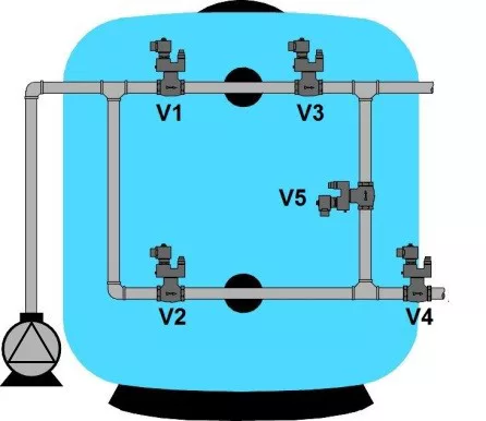 Szelepcsoport vezérlő (5 szelep)