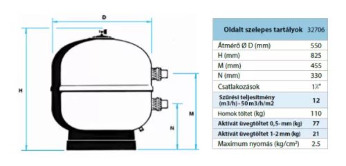 ASTER Ø 550 mm csatlakozás 11/2” -12 m3/h