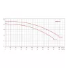 Basic 29m3/h H=10m 3,0HP/230V