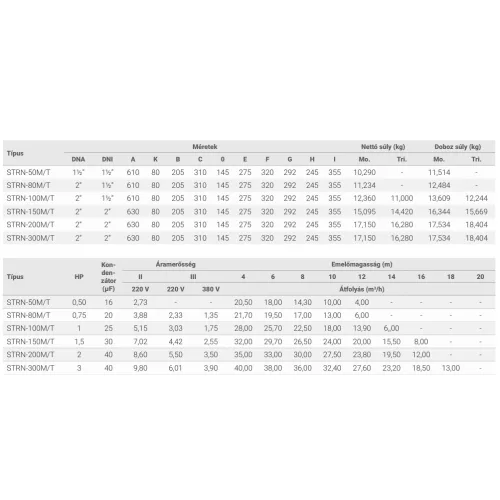 Streamer STRN 050M 10m3/h H=10m 0,5HP 230V