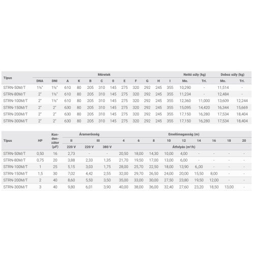 Streamer STRN 100M 18m3/h H=10m 1,0HP 230V