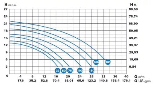 WINNER 100M 18m3/h H=10m 1,0HP 230V