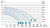 WINNER 200M 24m3/h H=10m 2,0HP 230V