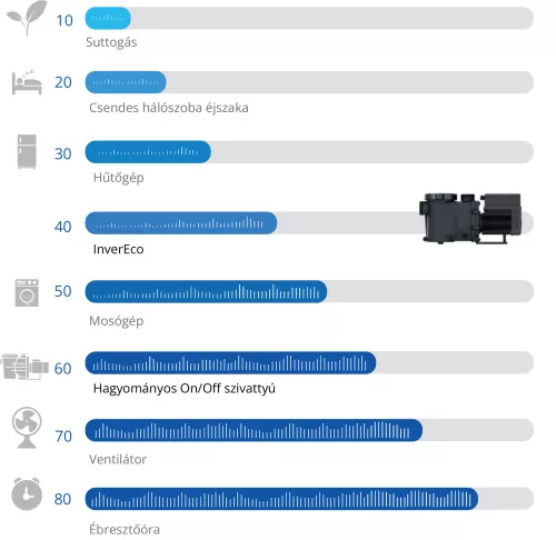 InverEco DE19