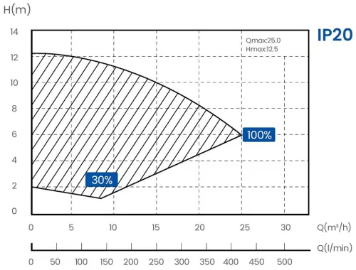 Aquagem Inverpro Wi-Fi IP20
