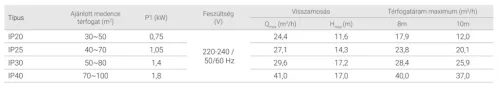 Aquagem Inverpro Wi-Fi IP20