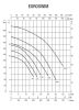 DAB Euroswim 75M 14m3/h H=10m 0,75HP 230V