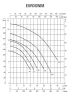 DAB Euroswim 75T 14m3/h H=10m 0,75HP 400V