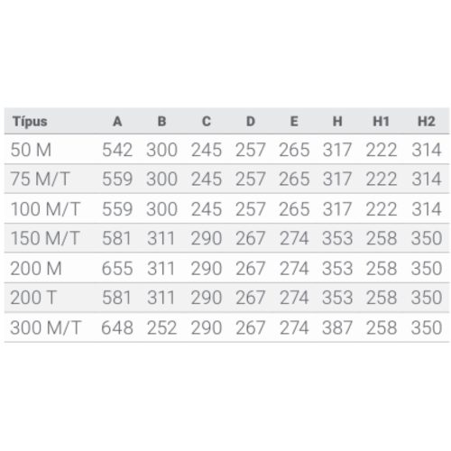 DAB Euroswim 300M 38m3/h H=10m 3,0HP 230V