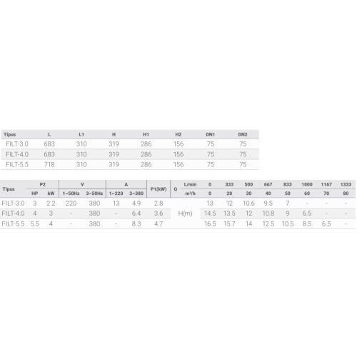 AQUAFILT 50m3/h H-8m 3HP 230V/400V