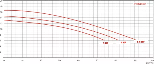 AQUAFILT 65m3/h H=8m 4HP 400V