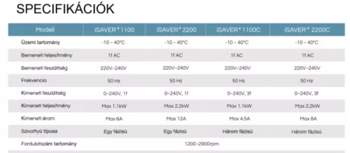 iSAVER+1100 - 230V