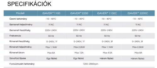 iSAVER+2200 - 230V