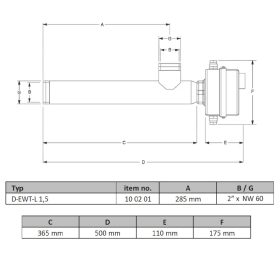 Fűtőpatron AIR D-EWT-L 1,5 kW