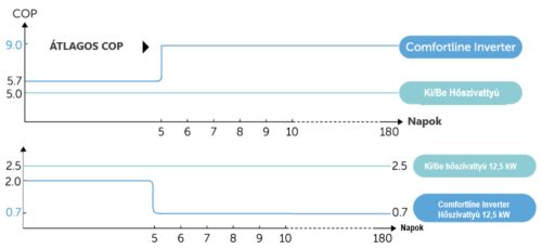 Fairland Comfortline Inverter BPNCR 09