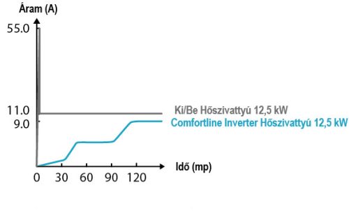 Fairland Comfortline Inverter BPNCR 09