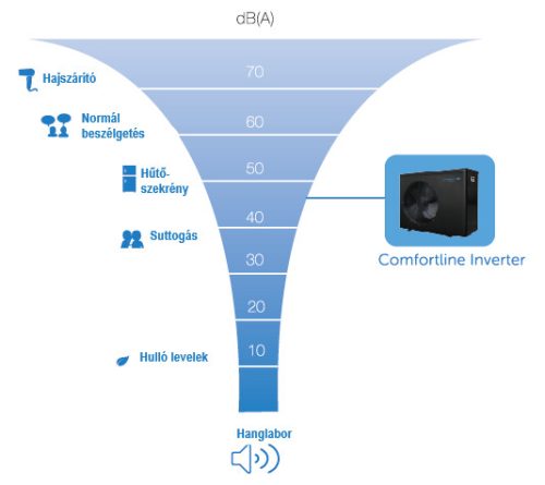 Fairland Comfortline Inverter BPNCR 11