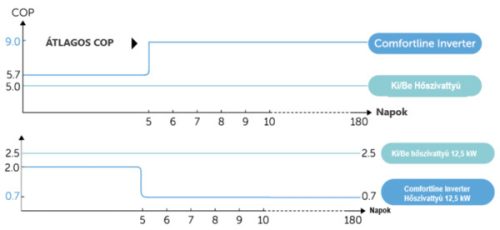 Fairland Comfortline Inverter BPNCR 11
