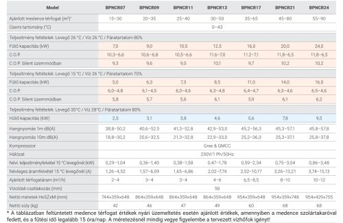 Fairland Comfortline Inverter BPNCR 17