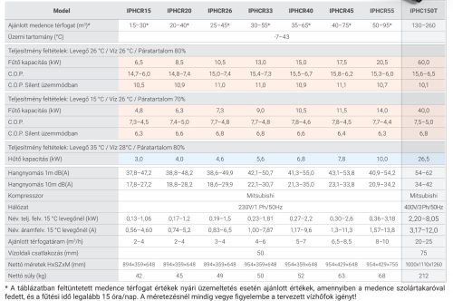 Fairland Inverter Plus IPHCR 15