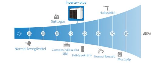 Fairland Inverter Plus IPHCR 20
