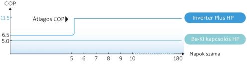 Fairland Inverter Plus IPHCR 20