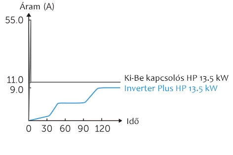 Fairland Inverter Plus IPHCR 20