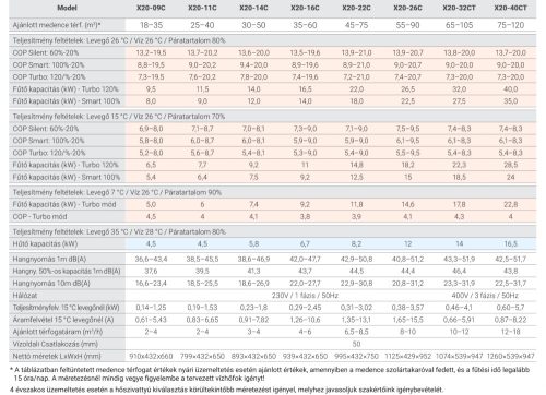 Fairland Inver-X20-40CT