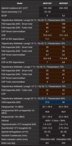Fairland Inver-X JUMBO JBCR150T