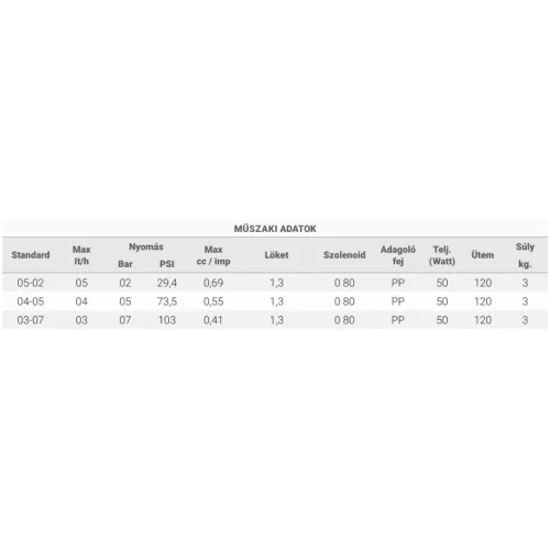 Microdos ME2-CA 5l/h - 2bar