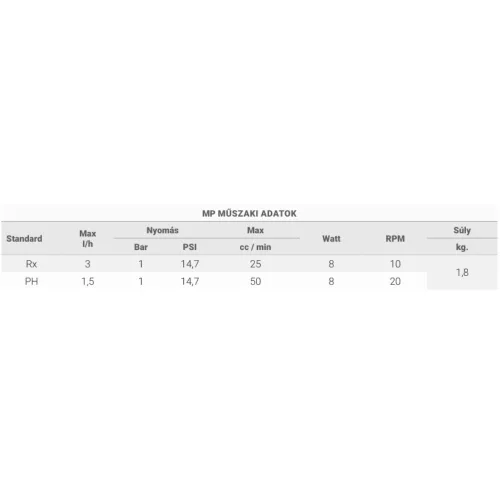 Microdos MP Dual Panel PH - 1,5l/h / RX - 3,0l/h