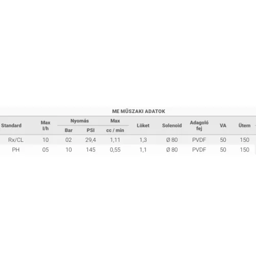 Microdos ME Dual PVDF Panel PH - 5,0l/h / RX - 10,0l/h