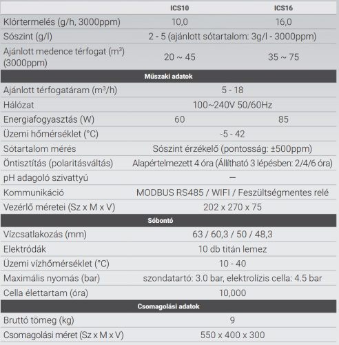 InverClear ICS10 Basic