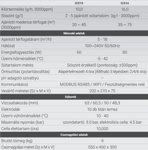 InverClear ICS16 Basic