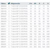T idom 90º D 280 PN10