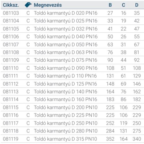 Toldó karmantyú D 040 PN16