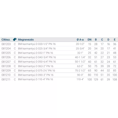 BM karmantyú D 025-3/4" PN 16