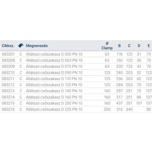 Átlátszó csőszakasz D 090 PN 10